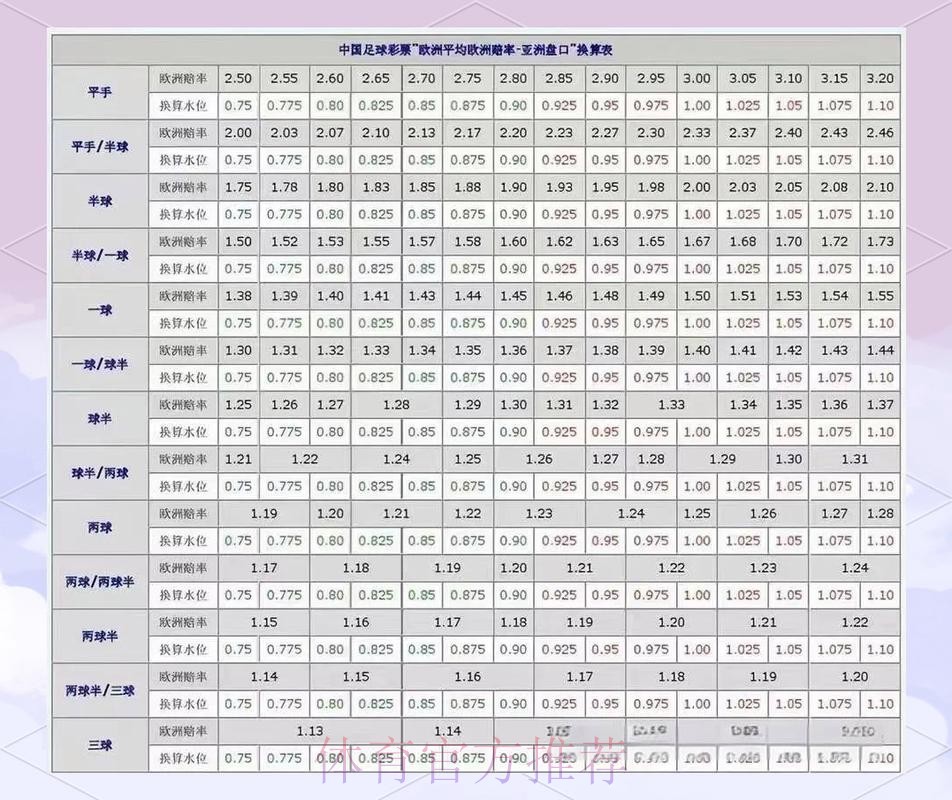 2026世界杯盘口分析技巧 2026世界杯盘口分析技巧