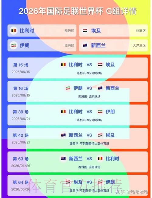 2026美加墨世界杯比分预测分析 2026美加墨世界杯比分预测分析