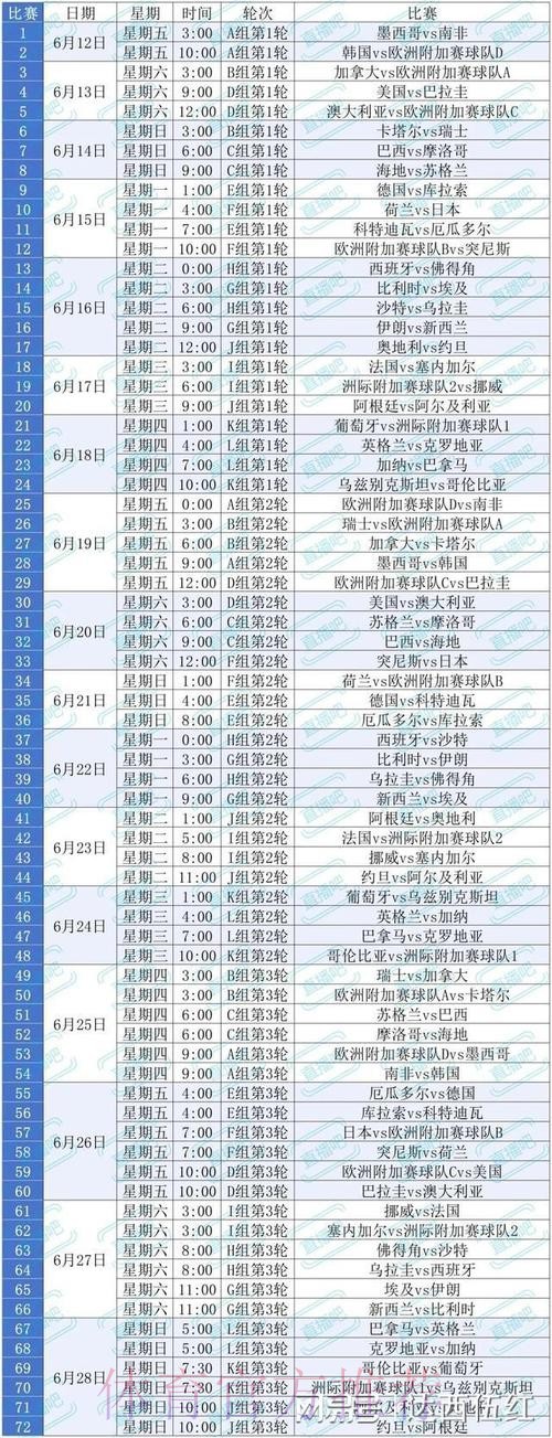 2026美加墨世界杯数据统计几点开始 2026美加墨世界杯数据统计几点开始