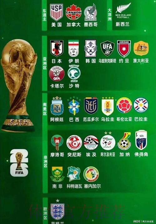 2026世界杯强队排名地址